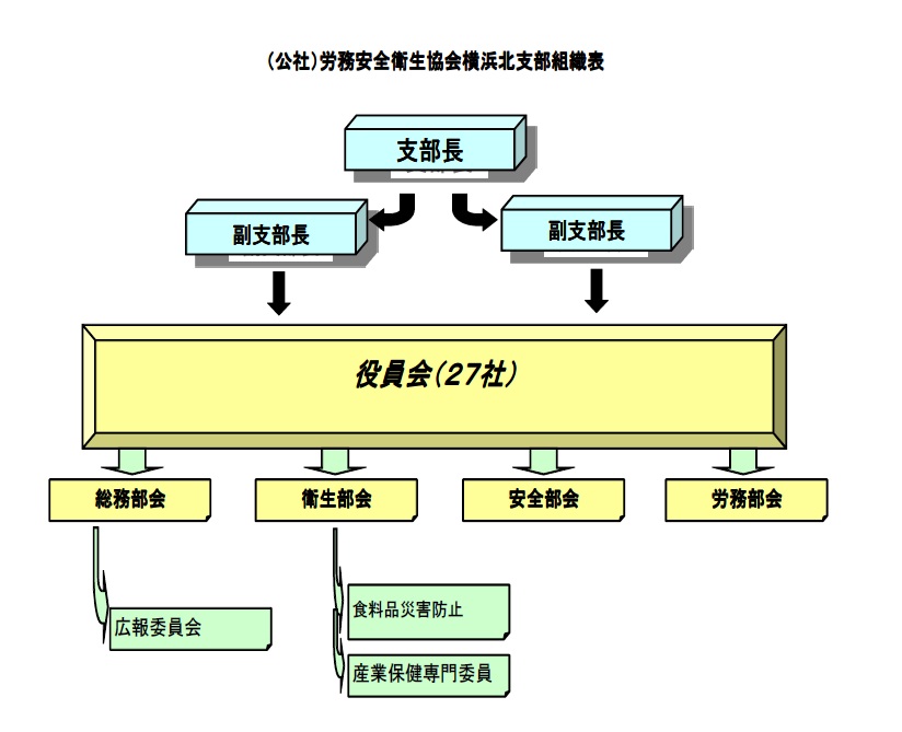 公益社団法人神奈川労務安全衛生協会横浜北支部受講料